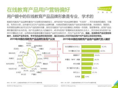 《2019年中国在线教育产品营销策略白皮书》(PPT)